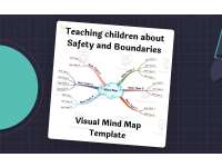 Teaching Children about Safety and Boundaries - Visual Mind Map (+Template) preview