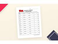 Thousands, Hundreds, Tens, Ones – Place Value Sheet preview