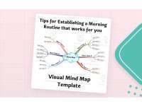 Tips for a Morning Routine – Visual Mind Map preview