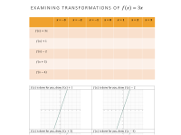 Translations of graphs worksheet (to accompany presentation) preview