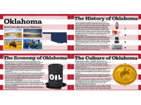 US State Presentation on Oklahoma preview 2