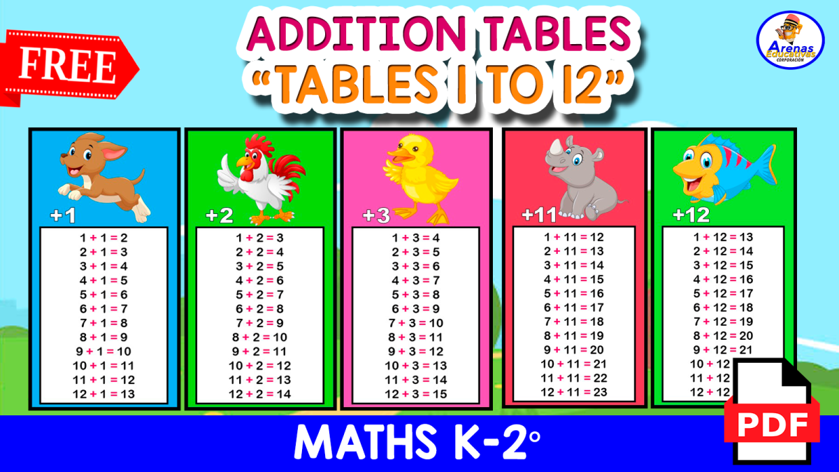 An educational teaching resource from EDITORIAL LAURA EDUCA entitled 12 ADDITION TABLES | 1 to 12 downloadable at Teach Simple.