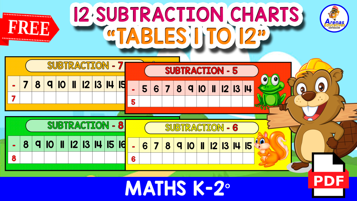 An educational teaching resource from EDITORIAL LAURA EDUCA entitled 12 SUBTRACTION CHARTS | Tables 1 to 12 downloadable at Teach Simple.