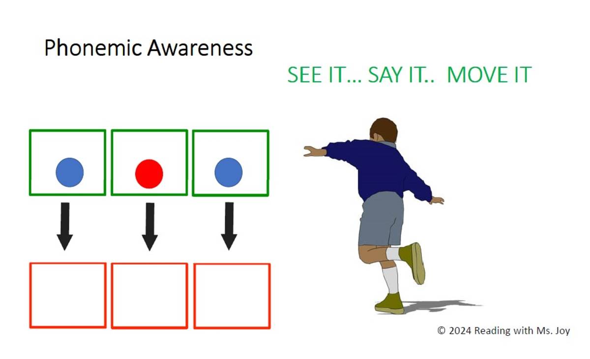 An educational teaching resource from JkGlobal Connections- Structured Literacy for Reading Success entitled 18 Phonemic Awareness Task Cards-CVC Short O downloadable at Teach Simple.