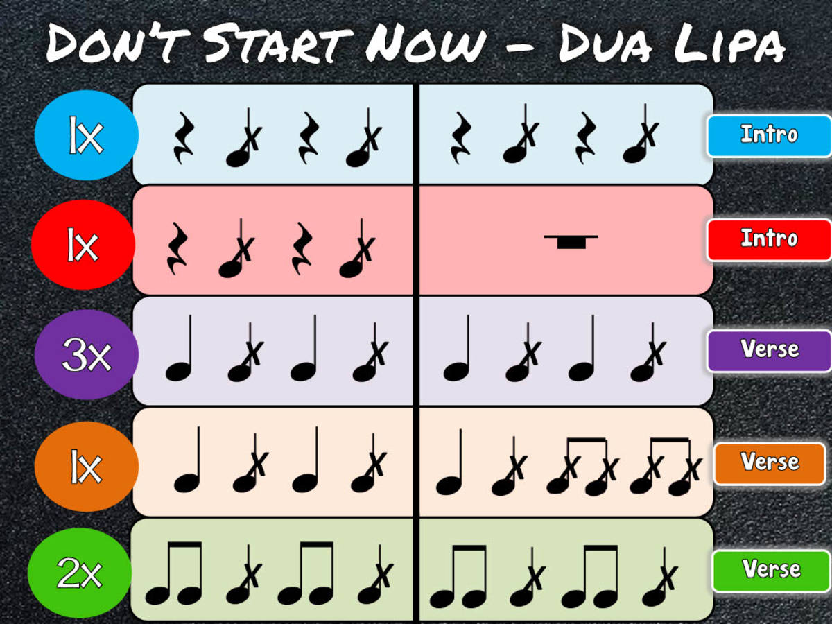 An educational teaching resource from Mr Litts Music Room entitled 2020 Bucket Drumming MEGAPack downloadable at Teach Simple.
