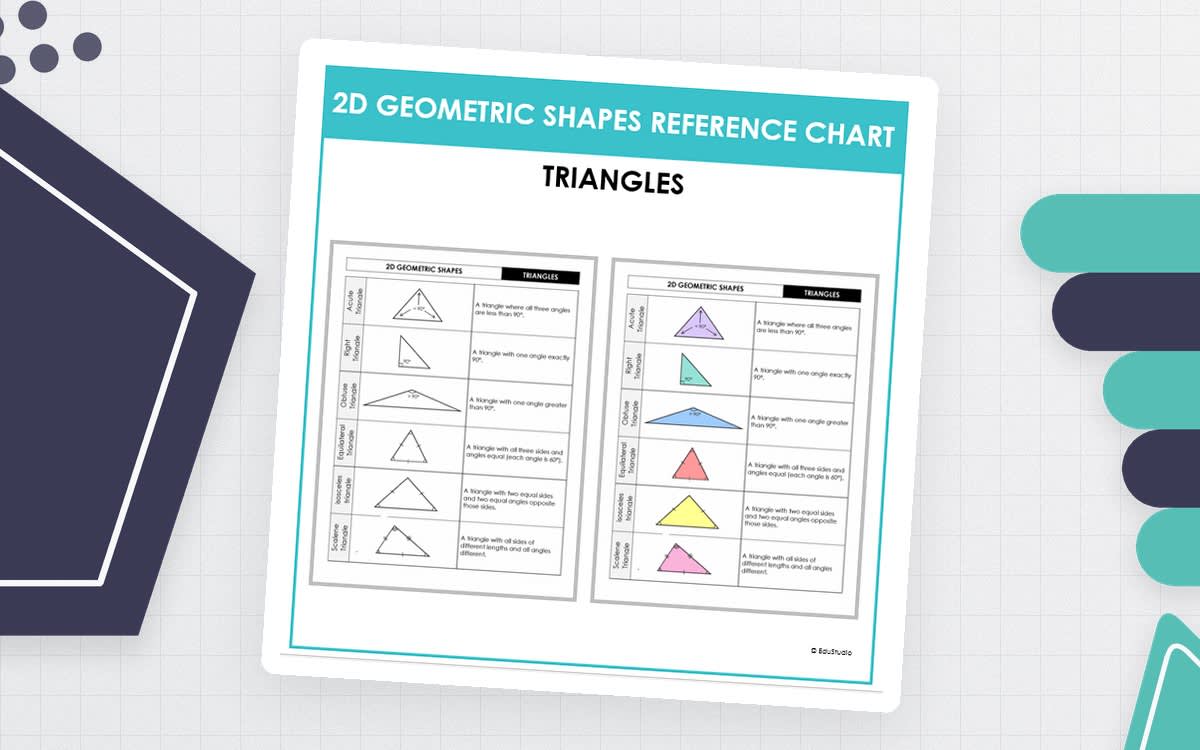 An educational teaching resource from EduStudio entitled Triangles Reference Chart – Types and Angles downloadable at Teach Simple.