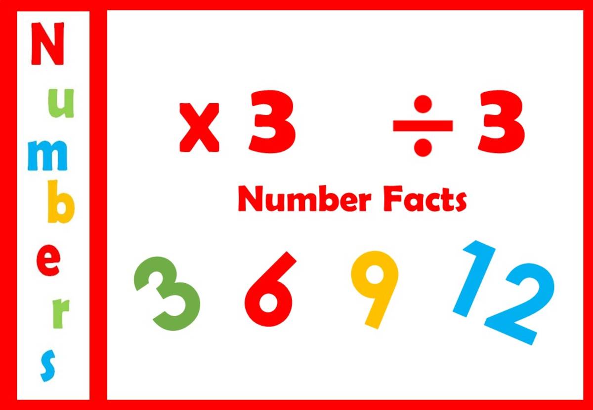 An educational teaching resource from Lilibette's Resources entitled 3 Times Table Multiplication Flashcards downloadable at Teach Simple.