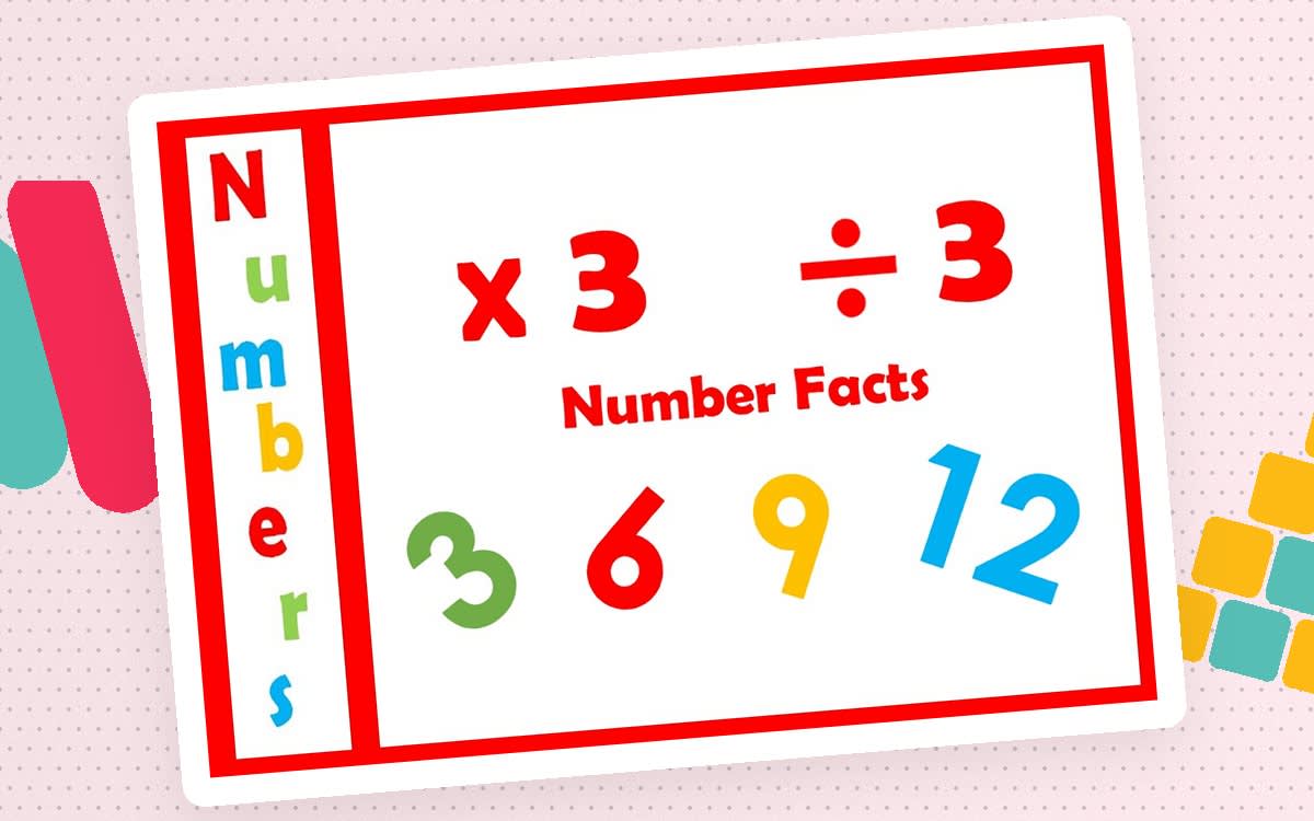 An educational teaching resource from Lilibette's Resources entitled 3 Times Table Multiplication Flashcards downloadable at Teach Simple.