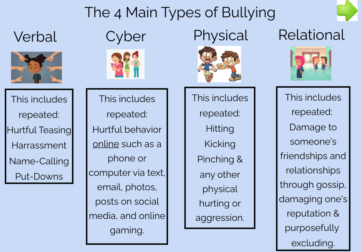 An educational teaching resource from Jennifer Moyer Taylor entitled 4 Types of Bullying Boom Cards downloadable at Teach Simple.