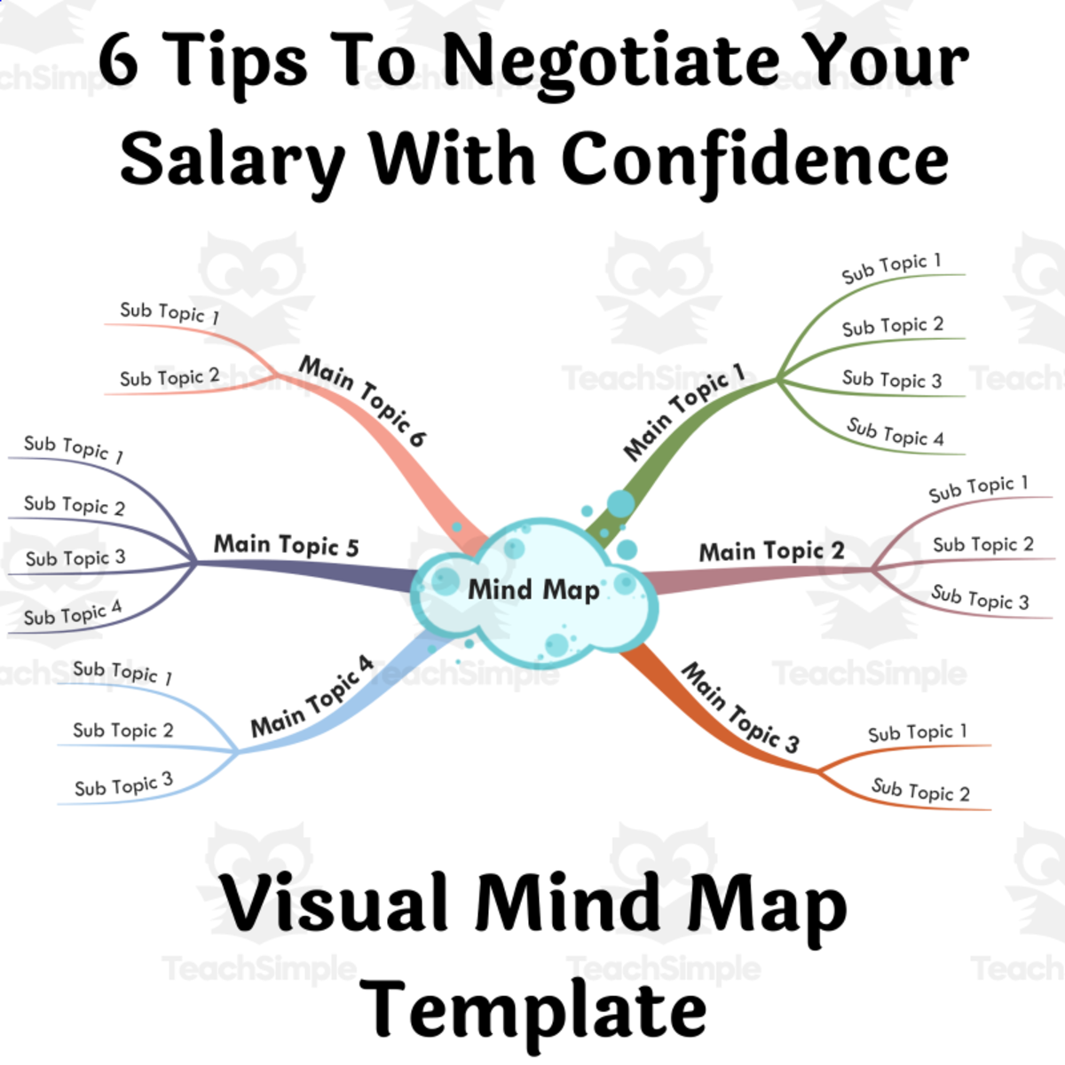 An educational teaching resource from BookoMap entitled 6 Tips To Negotiate Your Salary With Confidence- Mind Map downloadable at Teach Simple.