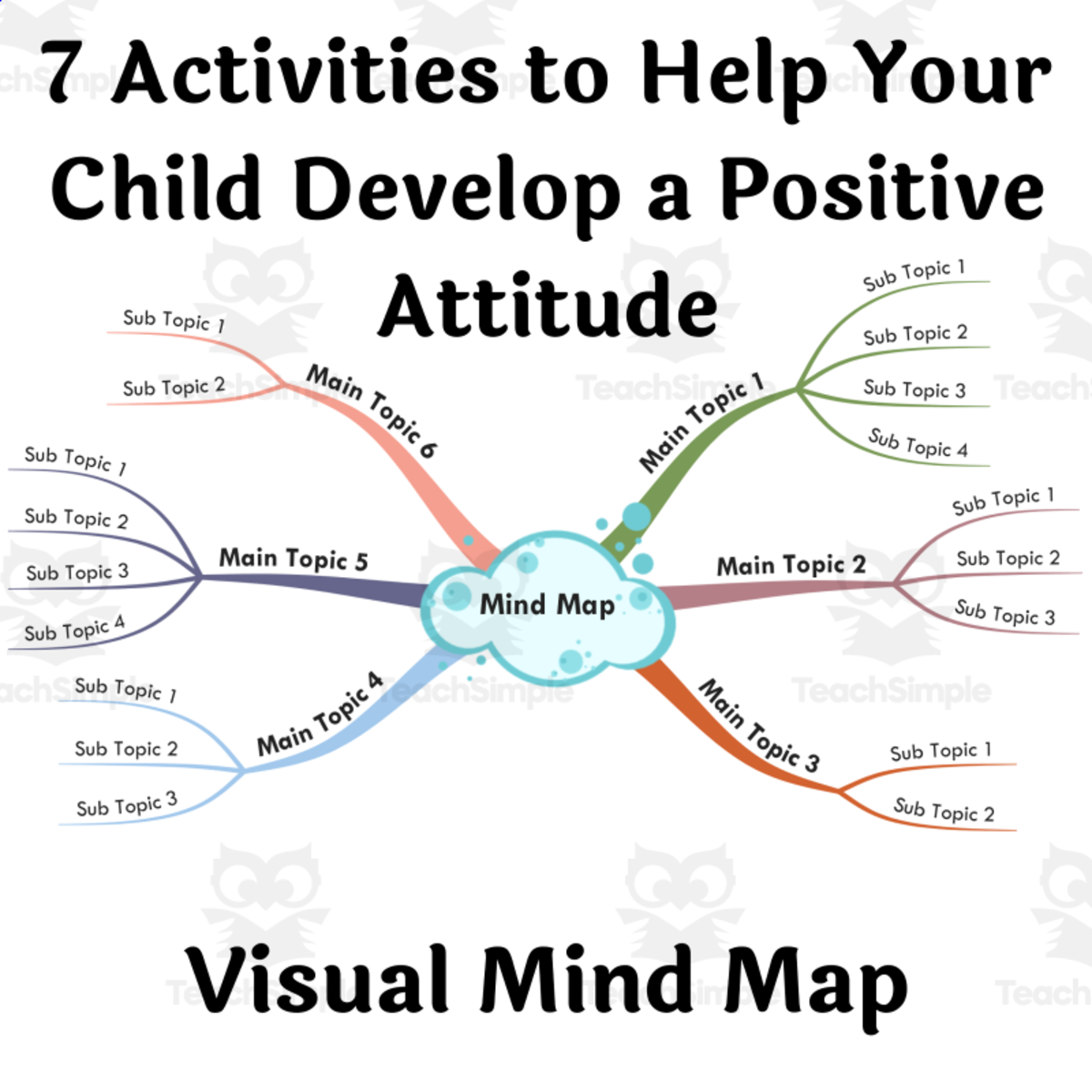 An educational teaching resource from BookoMap entitled 7 Activities to Help Your Child Develop a Positive Attitude - Visual Mind Map downloadable at Teach Simple.