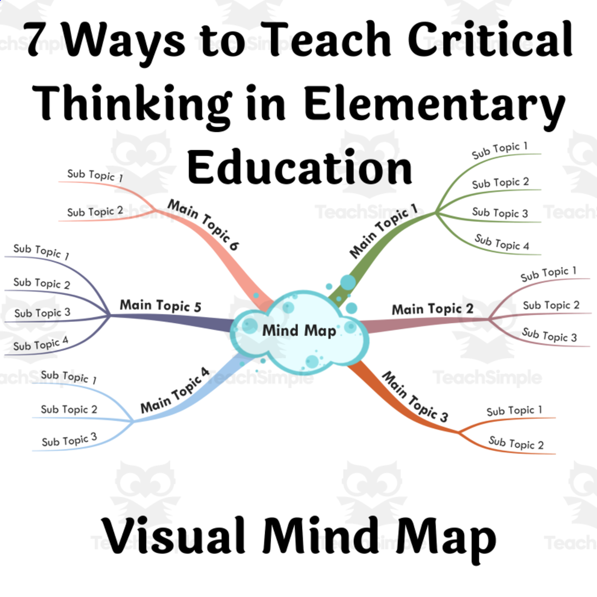 An educational teaching resource from BookoMap entitled 7 Ways to Teach Critical Thinking in Elementary Education - Visual Mind Map downloadable at Teach Simple.