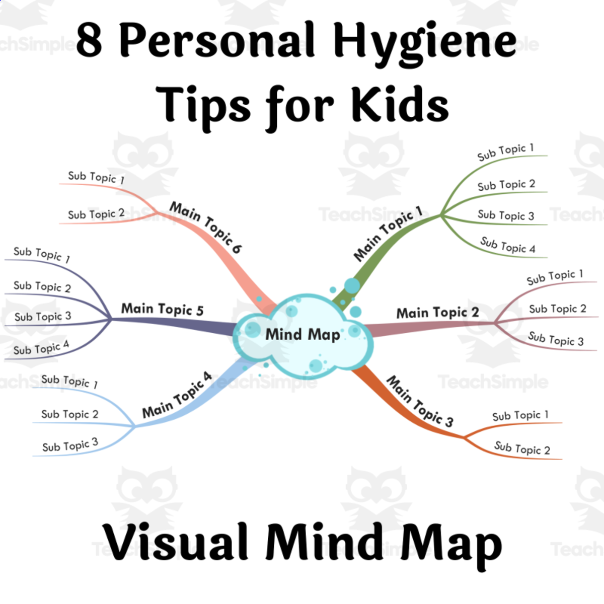 An educational teaching resource from BookoMap entitled 8 Personal Hygiene Tips for Kids - Visual Mind Map downloadable at Teach Simple.