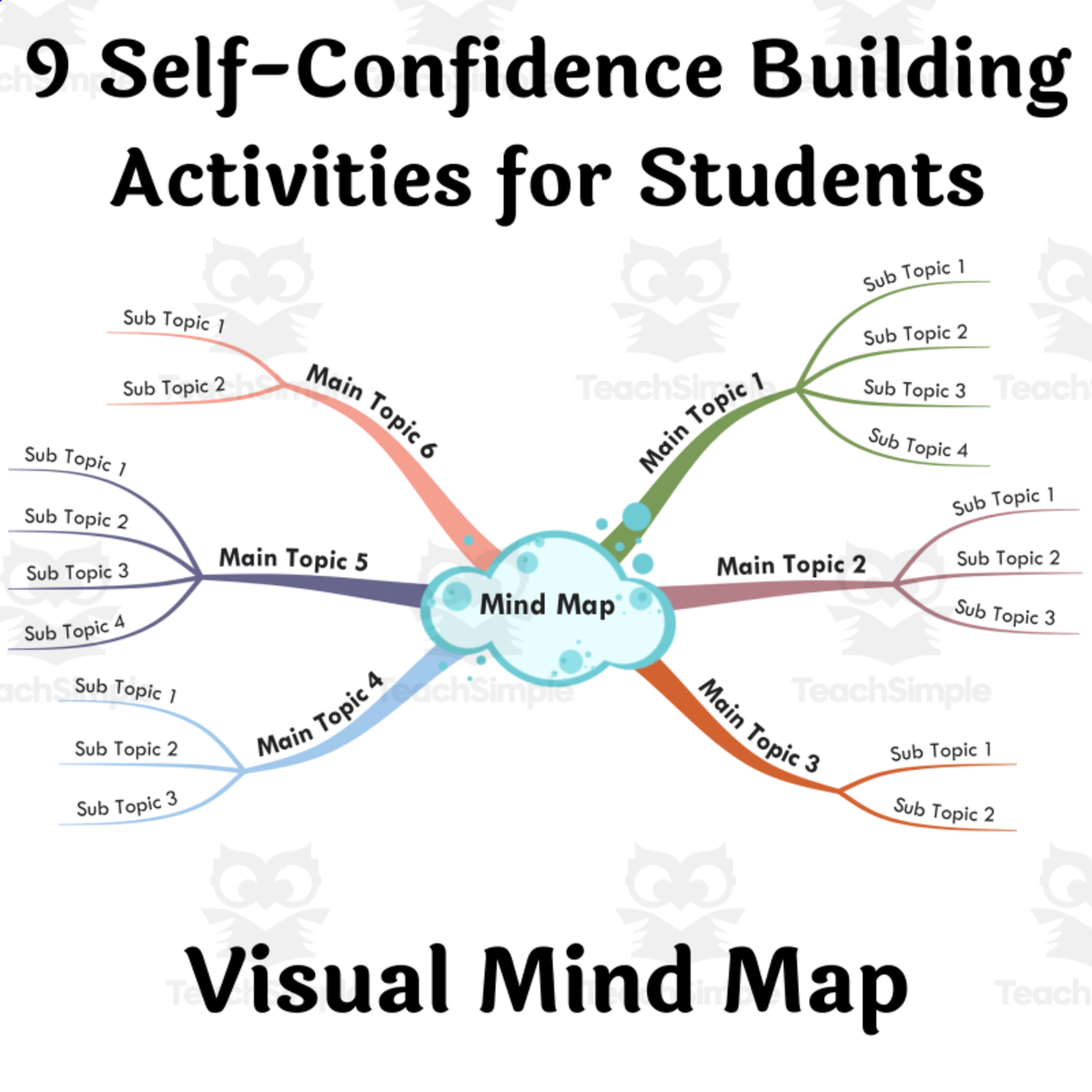 An educational teaching resource from BookoMap entitled 9 Self-Confidence Building Activities for Students - Visual Mind Map downloadable at Teach Simple.
