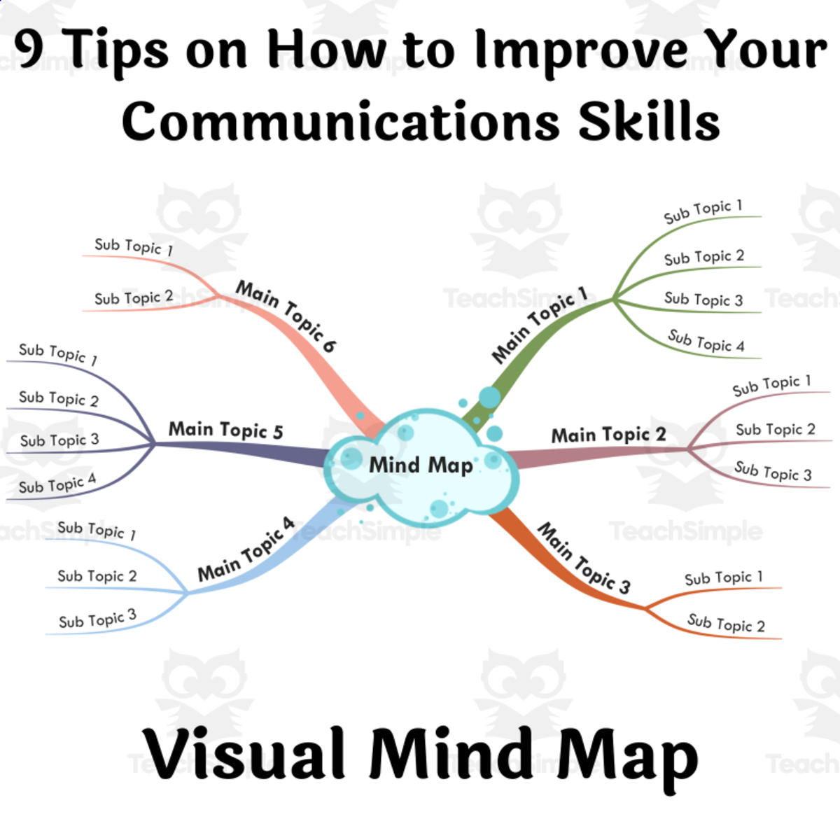 An educational teaching resource from BookoMap entitled 9 Tips on How to Improve Your Communications Skills - Visual Mind Map downloadable at Teach Simple.