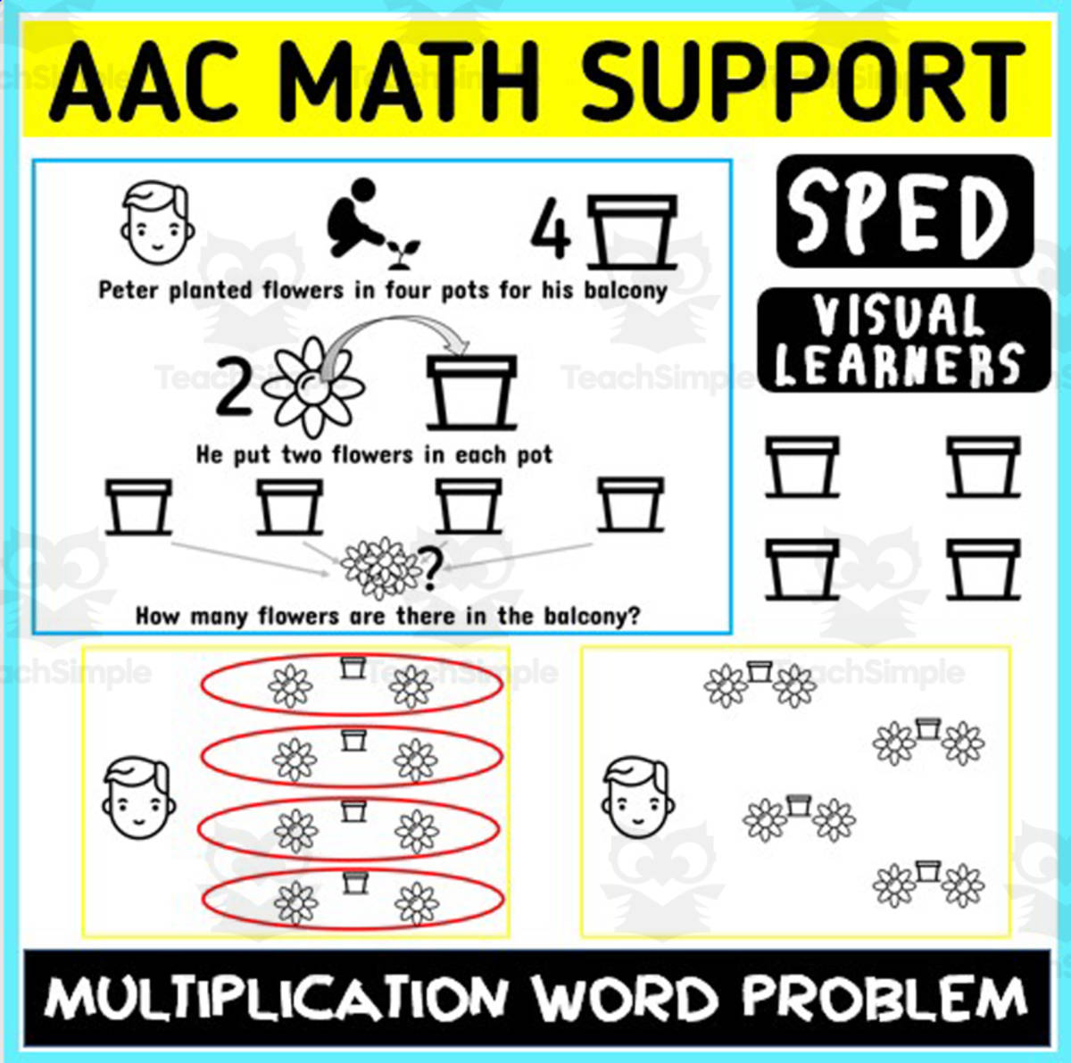 An educational teaching resource from WORDS ASIDE entitled AAC Math Visual Support Multiplication Word Problem 2 downloadable at Teach Simple.