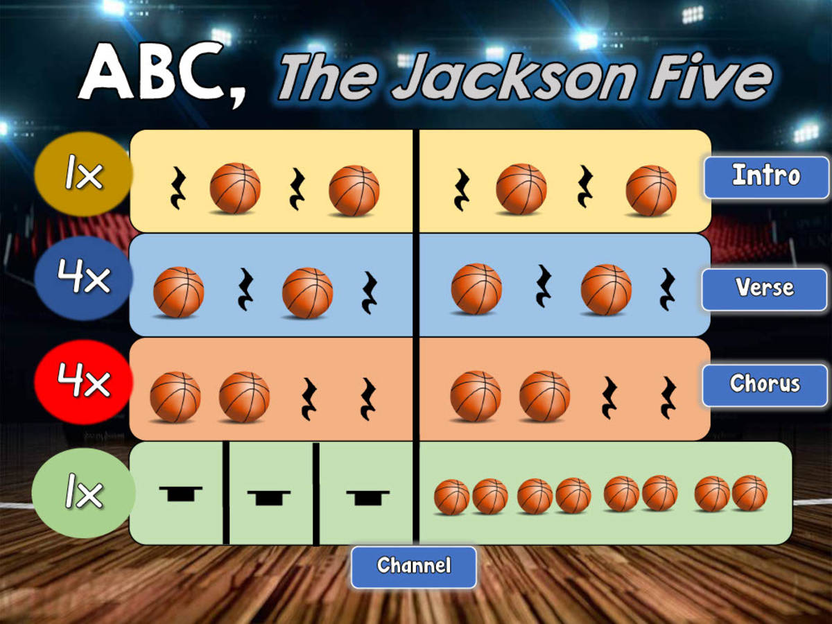 An educational teaching resource from Mr Litts Music Room entitled ABC, Jackson Five - RHYTHM BASKETBALL! downloadable at Teach Simple.