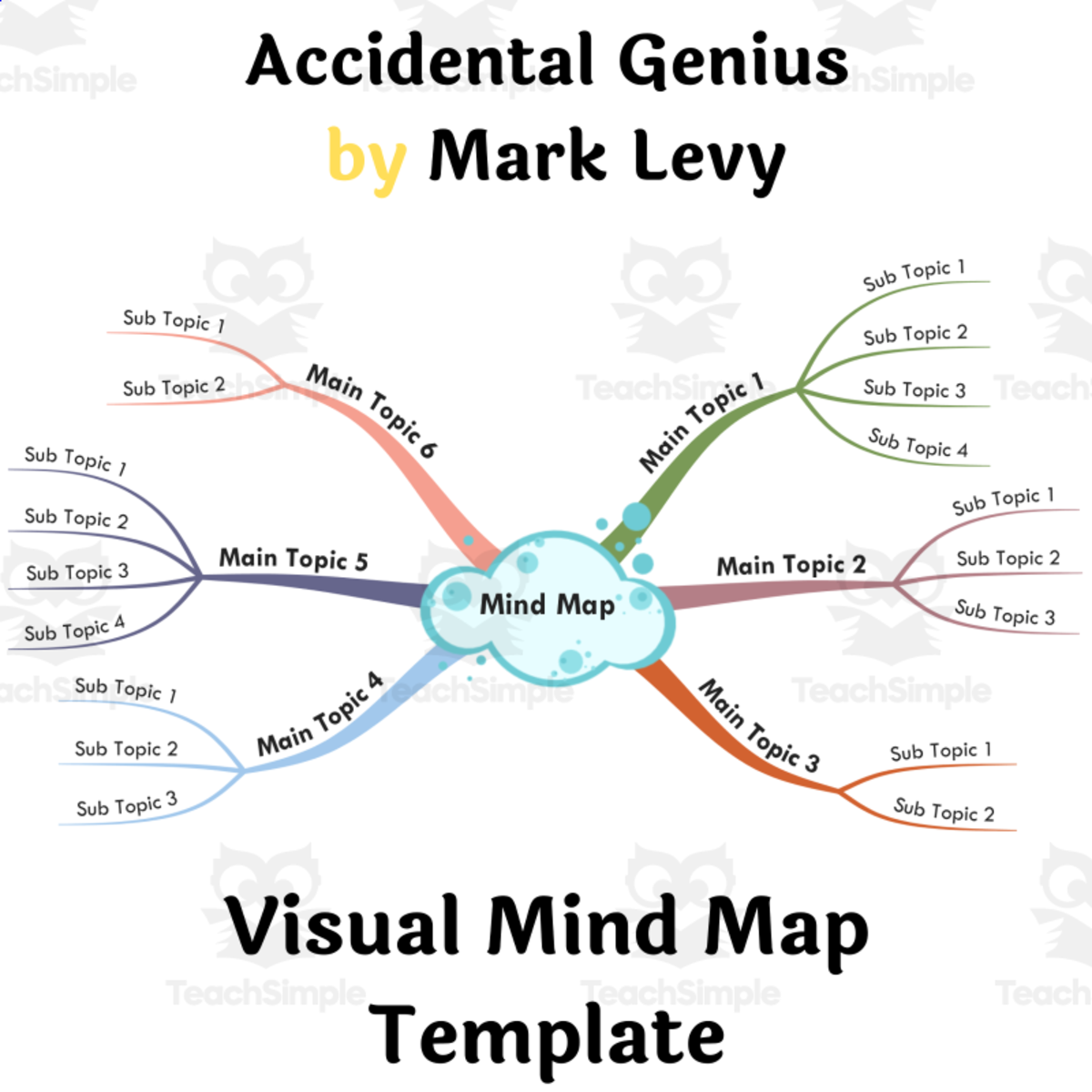 An educational teaching resource from BookoMap entitled Accidental Genius :Mark Levy- Book Summary Visual Mind Map (+Template) downloadable at Teach Simple.