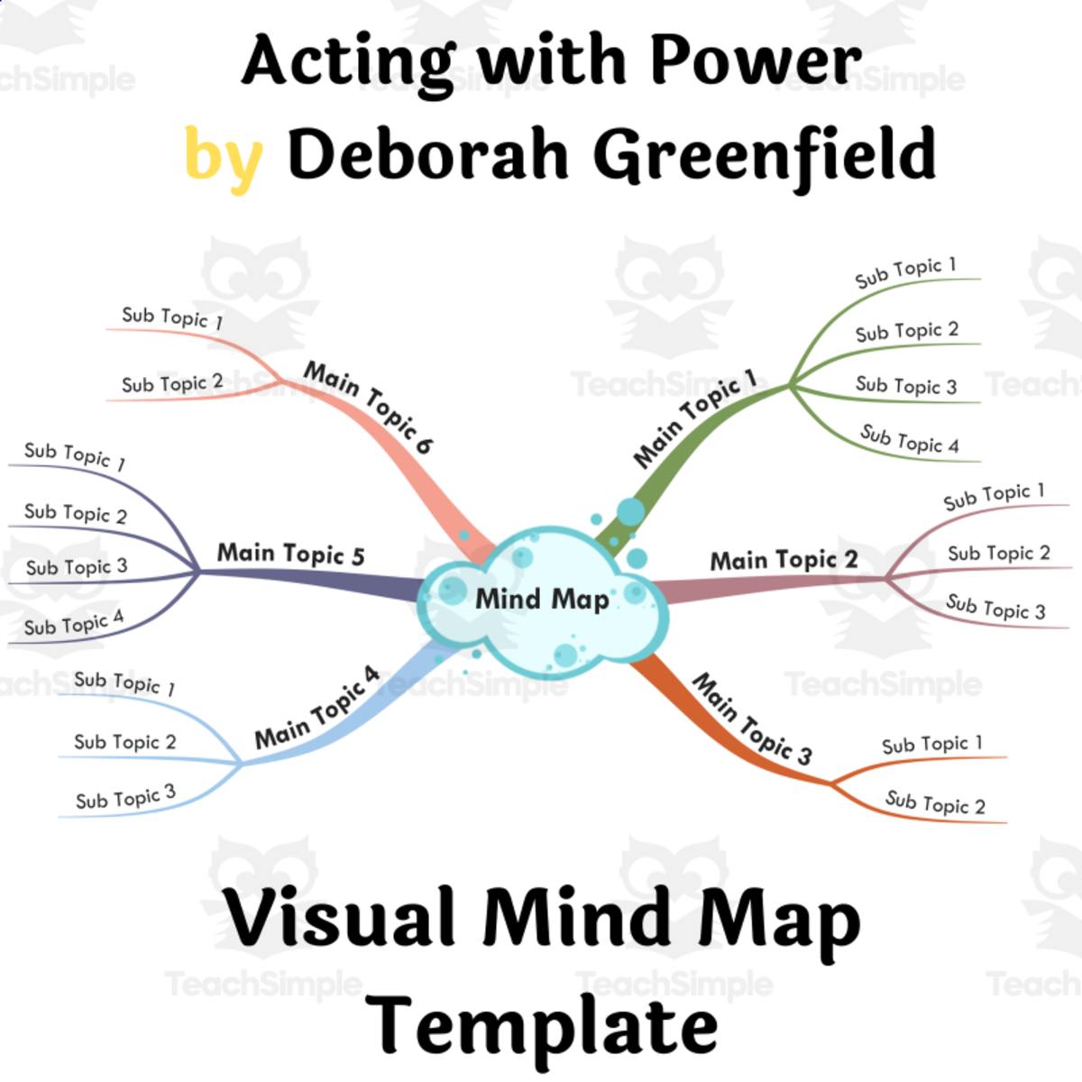 An educational teaching resource from BookoMap entitled Acting with Power by Deborah Greenfield- Book Summary Visual Mind Map downloadable at Teach Simple.