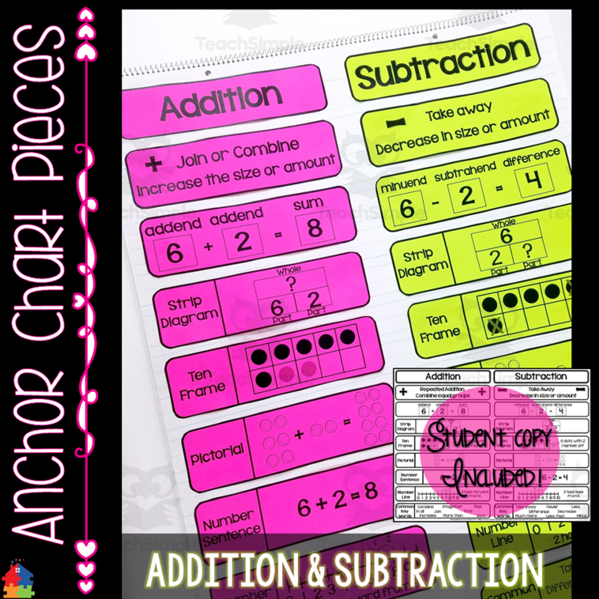 An educational teaching resource from Teachers R Us Homeschool entitled Addition and Subtraction Anchor Chart downloadable at Teach Simple.