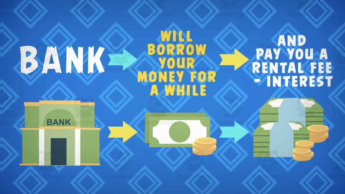 An educational teaching resource from Educational Voice entitled All About Bank Accounts | Animated Math Video Lesson downloadable at Teach Simple.