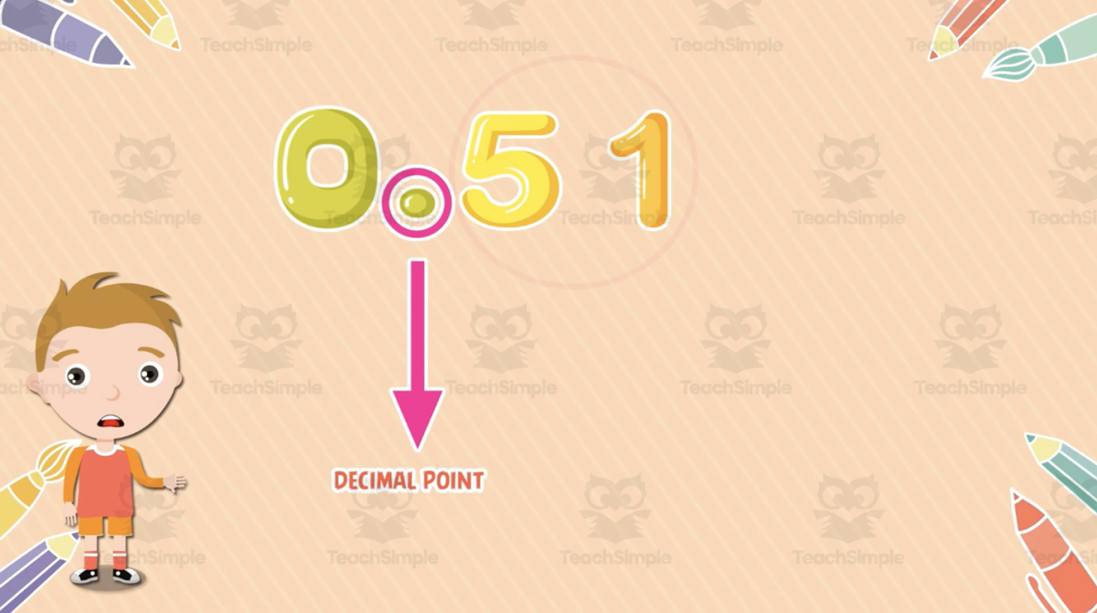 An educational teaching resource from Educational Voice entitled All About Decimals | Animated Math Video Lesson downloadable at Teach Simple.