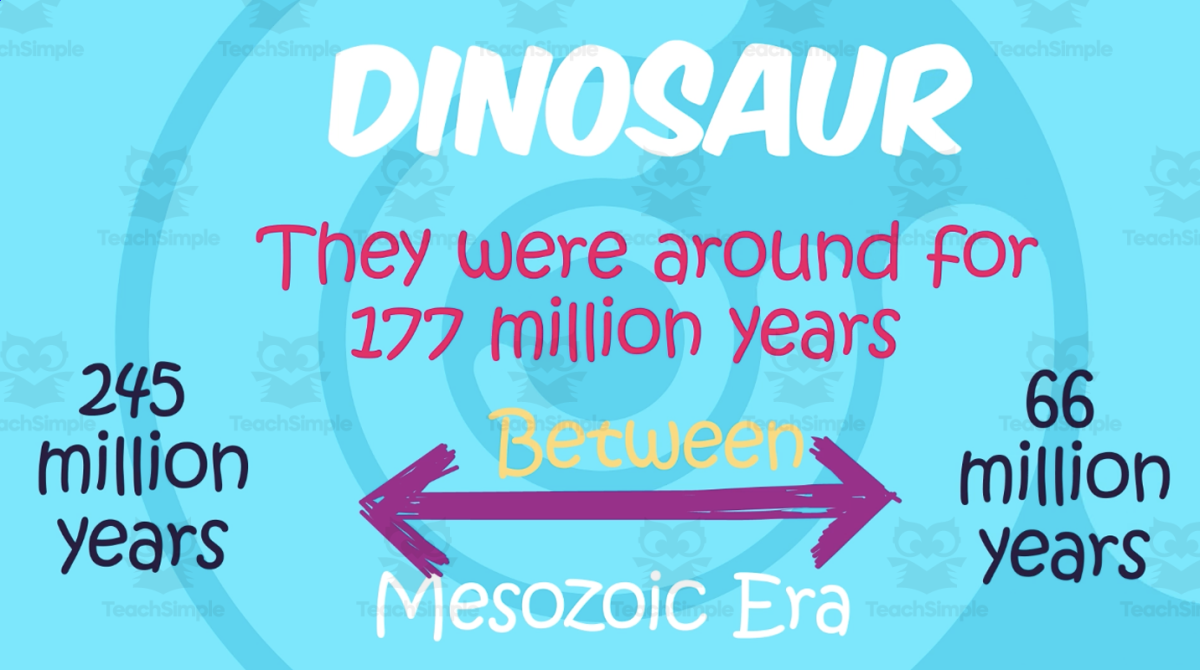 An educational teaching resource from Educational Voice entitled All About Dinosaurs | Animated Animals Video Lesson downloadable at Teach Simple.