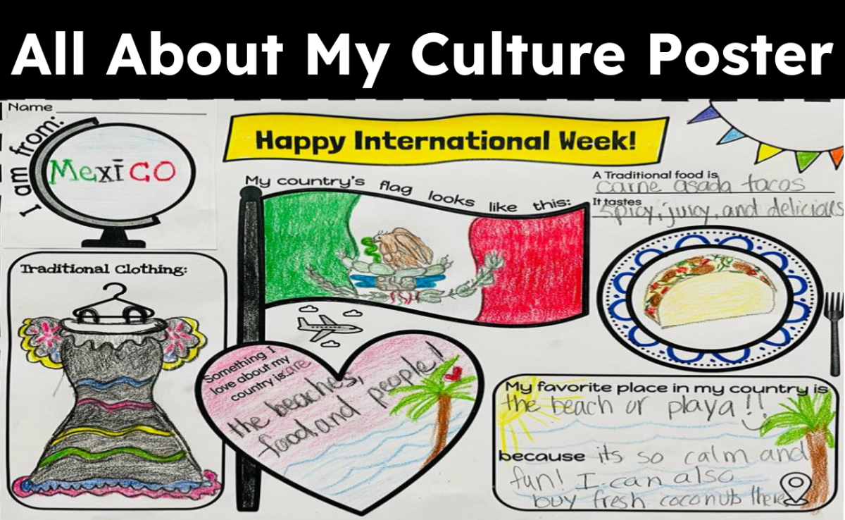 An educational teaching resource from CraftEdPrints entitled All About My Culture/Country Poster downloadable at Teach Simple.