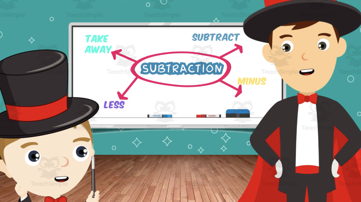 An educational teaching resource from Educational Voice entitled All About Subtraction 6-10 | Animated Math Video Lesson downloadable at Teach Simple.