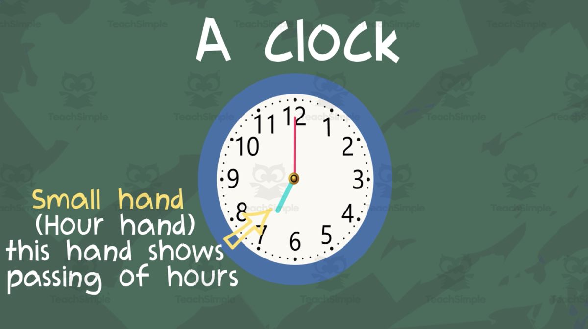 An educational teaching resource from Educational Voice entitled All About Time | Animated Math Video Lesson downloadable at Teach Simple.