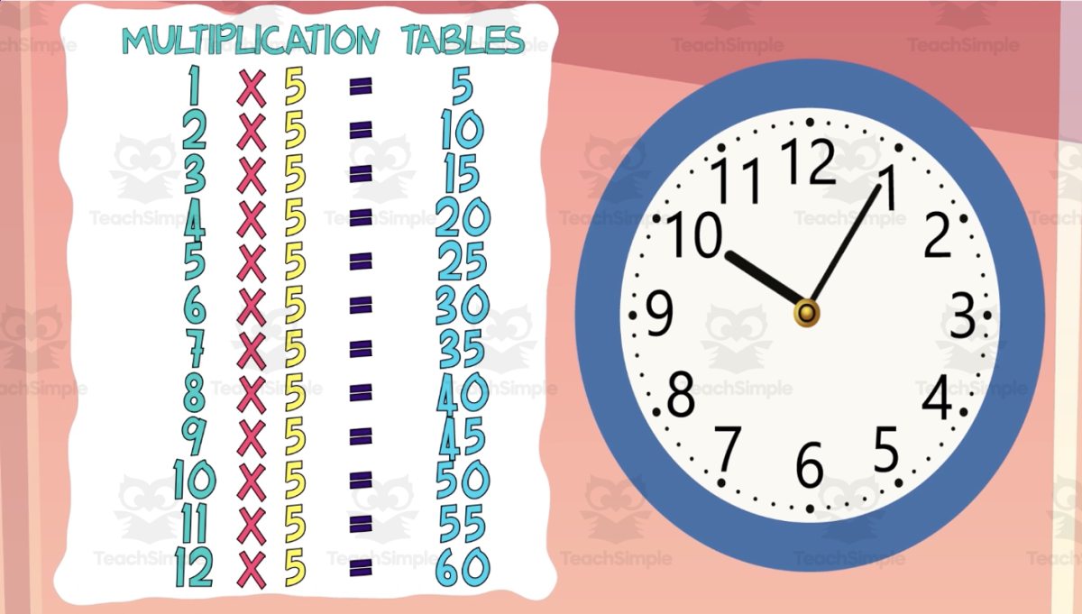 An educational teaching resource from Educational Voice entitled All About Using Timetables | Animated Math Video Lesson downloadable at Teach Simple.