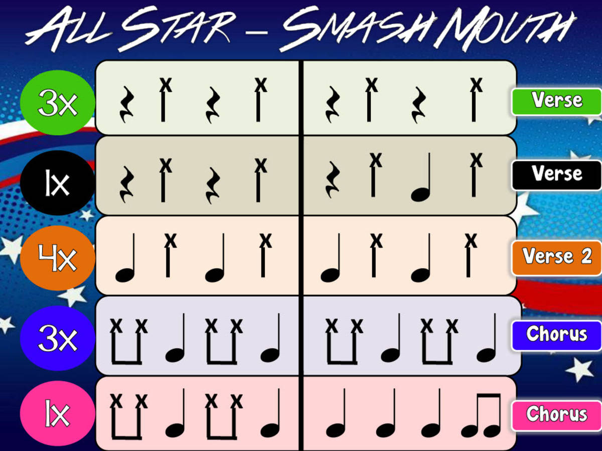 An educational teaching resource from Mr Litts Music Room entitled All Star, Smash Mouth - BUCKET DRUMMING downloadable at Teach Simple.