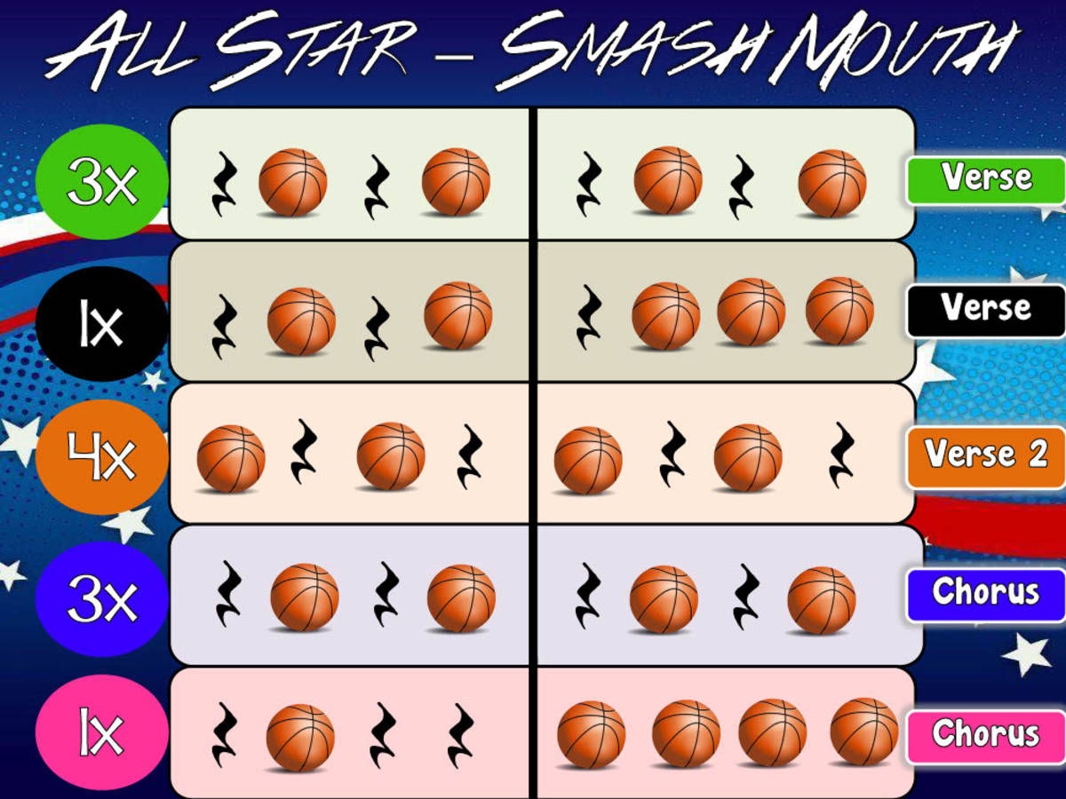 An educational teaching resource from Mr Litts Music Room entitled All Star, Smash Mouth - RHYTHM BASKETBALL downloadable at Teach Simple.