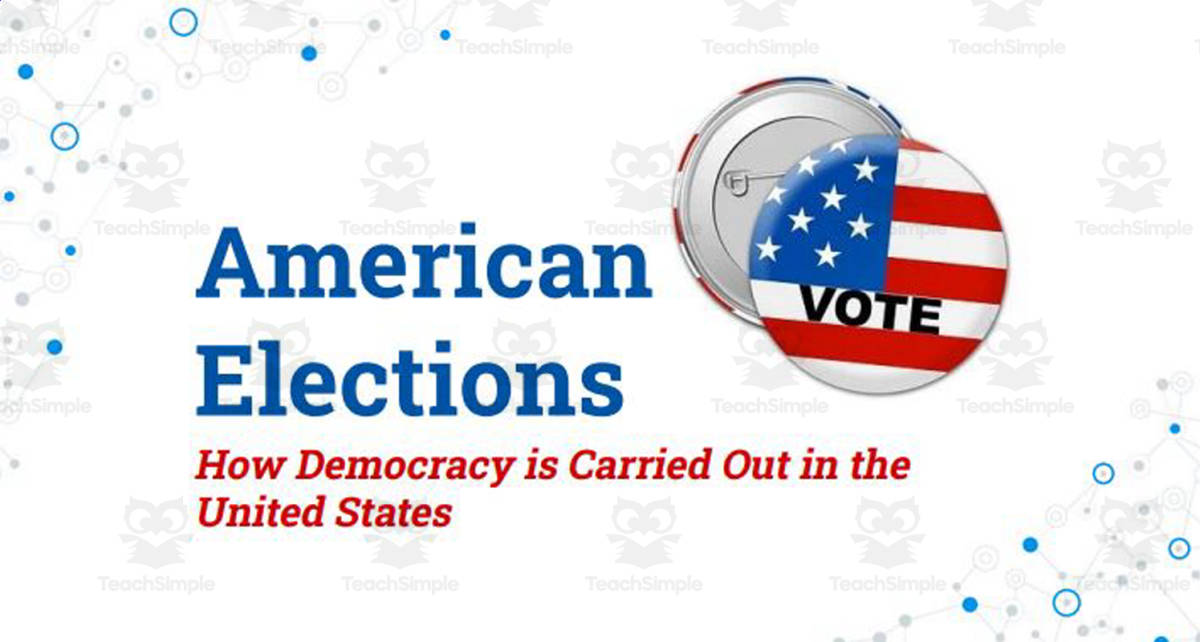 An educational teaching resource from Ed Dynamic entitled American Elections (Class Slides, Videos, Visuals, and Worksheet) downloadable at Teach Simple.