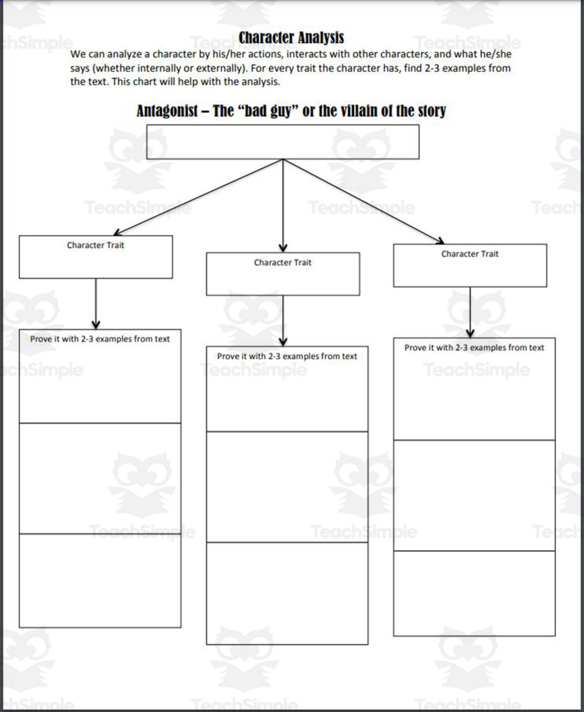 An educational teaching resource from Reading in the Middle Grade entitled Analysis: The Antagonist downloadable at Teach Simple.