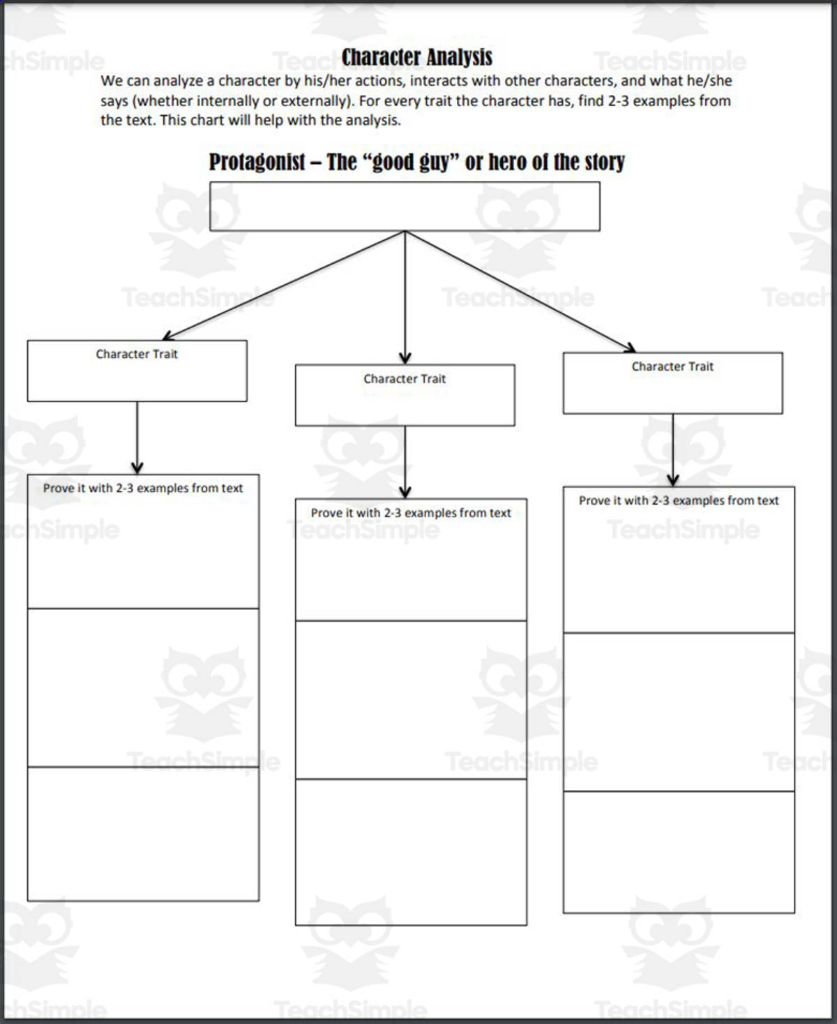 An educational teaching resource from Reading in the Middle Grade entitled Analysis: The Protagonist downloadable at Teach Simple.
