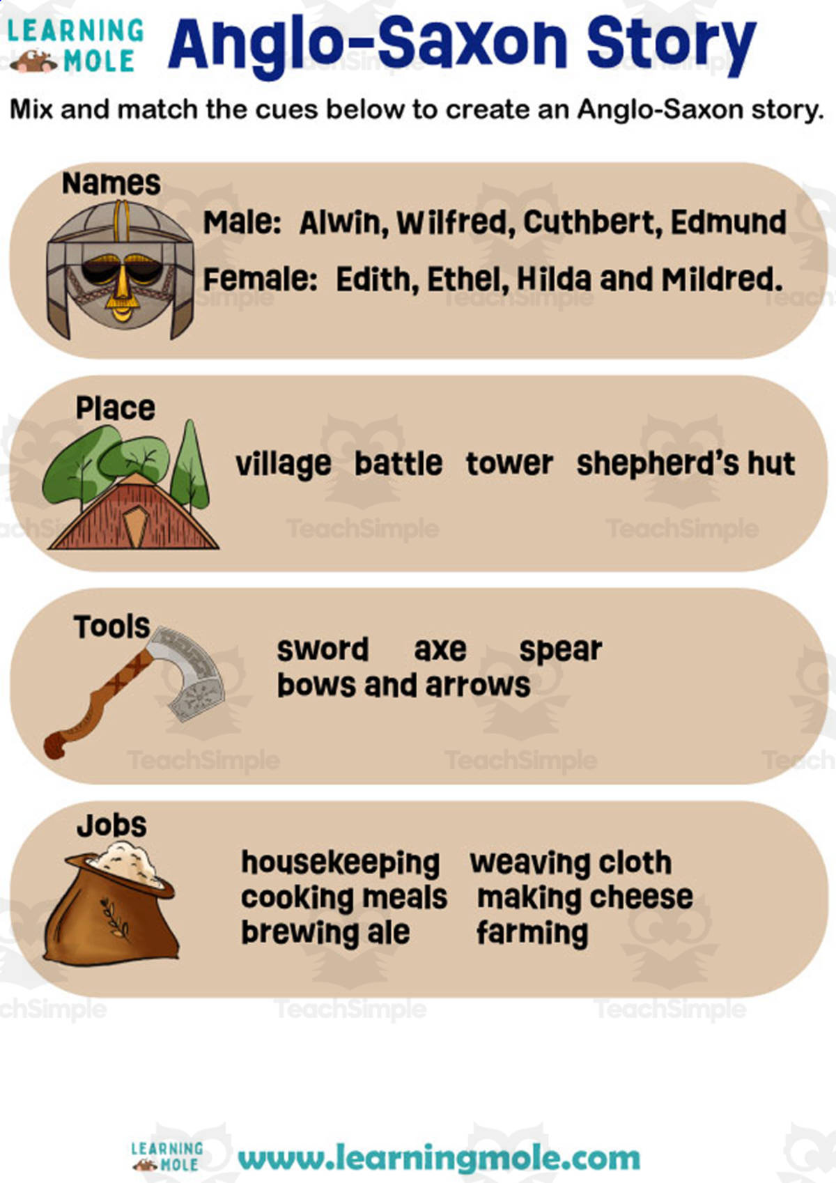 An educational teaching resource from Educational Voice entitled Anglo-Saxon Story Activity downloadable at Teach Simple.
