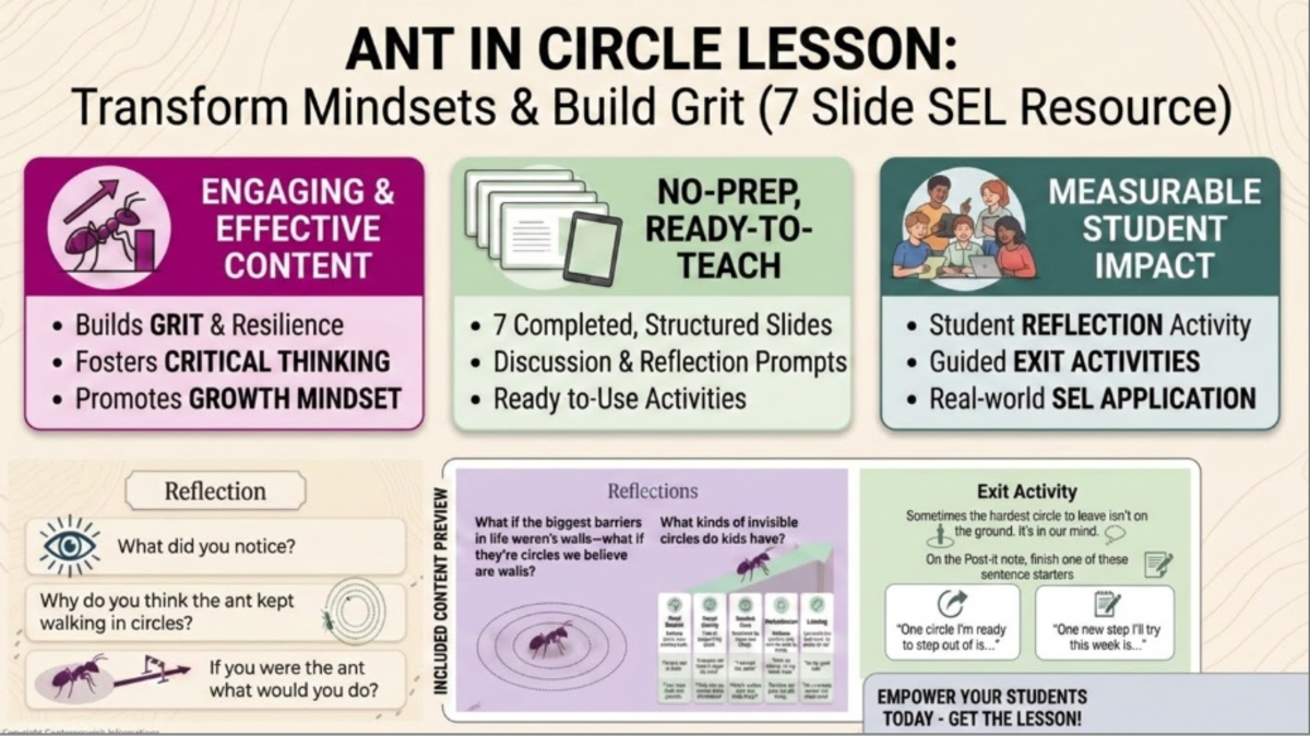 An educational teaching resource from Jennifer Moyer Taylor entitled Ant In Circle SEL Lesson-About Growth Mindset and Grit downloadable at Teach Simple.