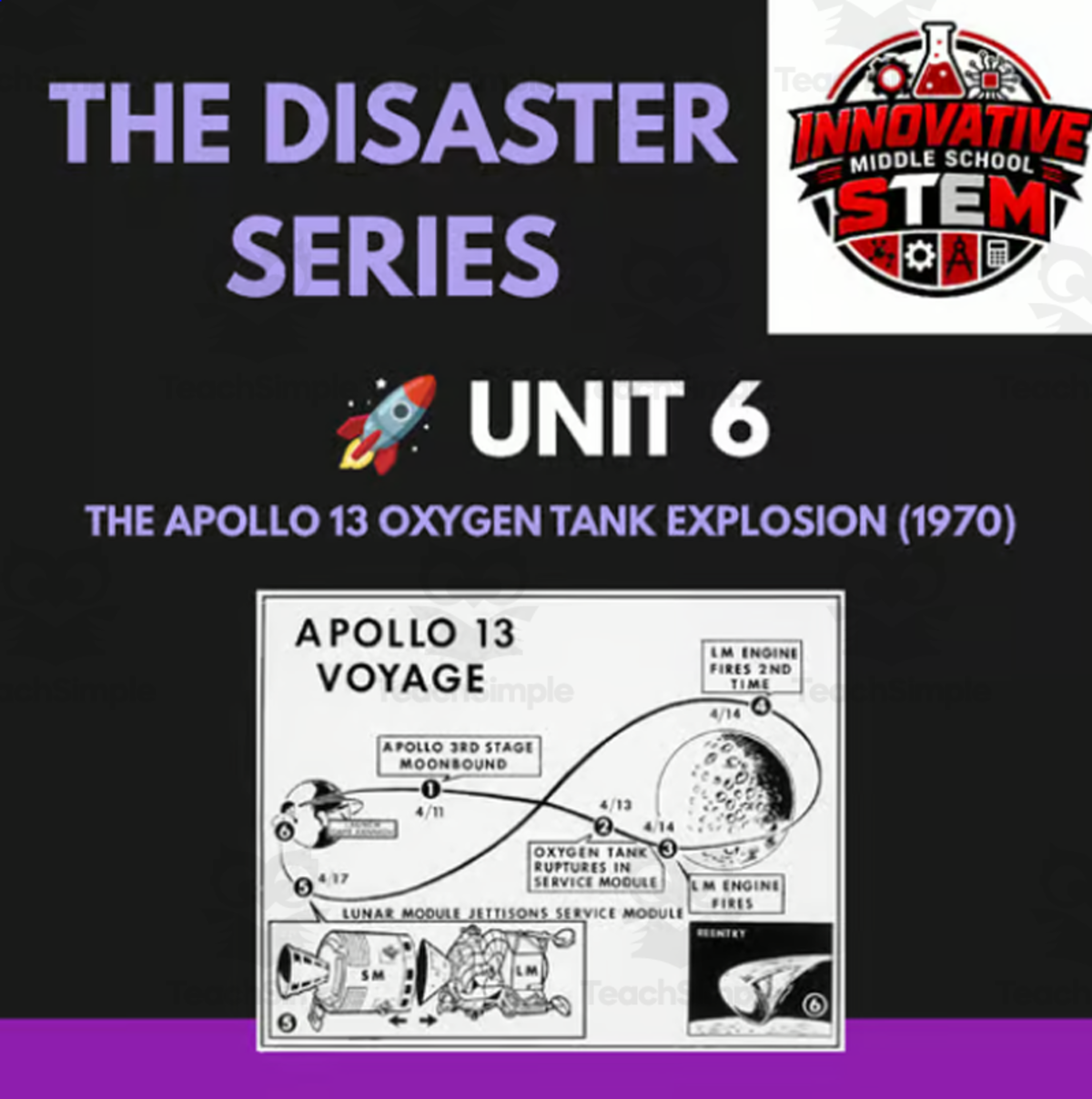 An educational teaching resource from Innovative Middle School STEM entitled Apollo 13 Oxygen Tank Explosion STEM Case Study downloadable at Teach Simple.
