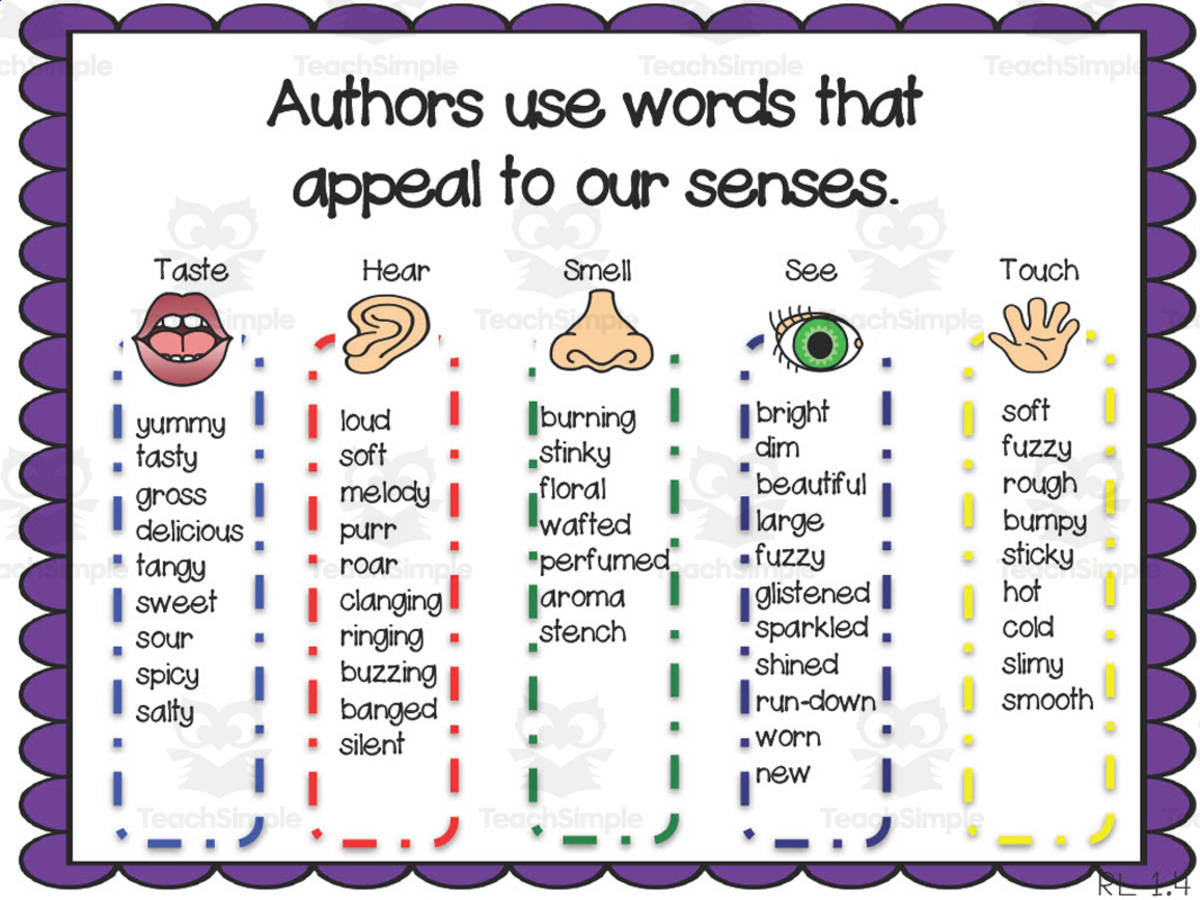 An educational teaching resource from First in Line entitled Appeal to Senses Anchor Chart downloadable at Teach Simple.