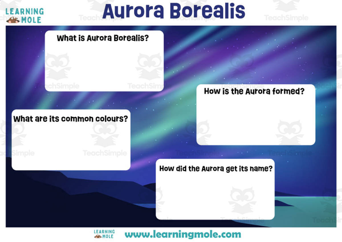An educational teaching resource from Educational Voice entitled Aurora Borealis Activity downloadable at Teach Simple.