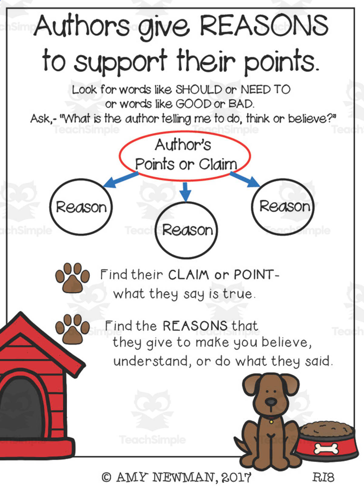 An educational teaching resource from First in Line entitled Author's Claims Anchor Chart downloadable at Teach Simple.