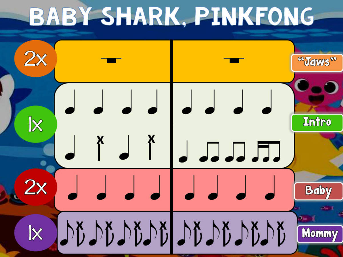 An educational teaching resource from Mr Litts Music Room entitled Baby Shark, PINKFONG - SEMI-ADVANCED BUCKET DRUMMING! downloadable at Teach Simple.