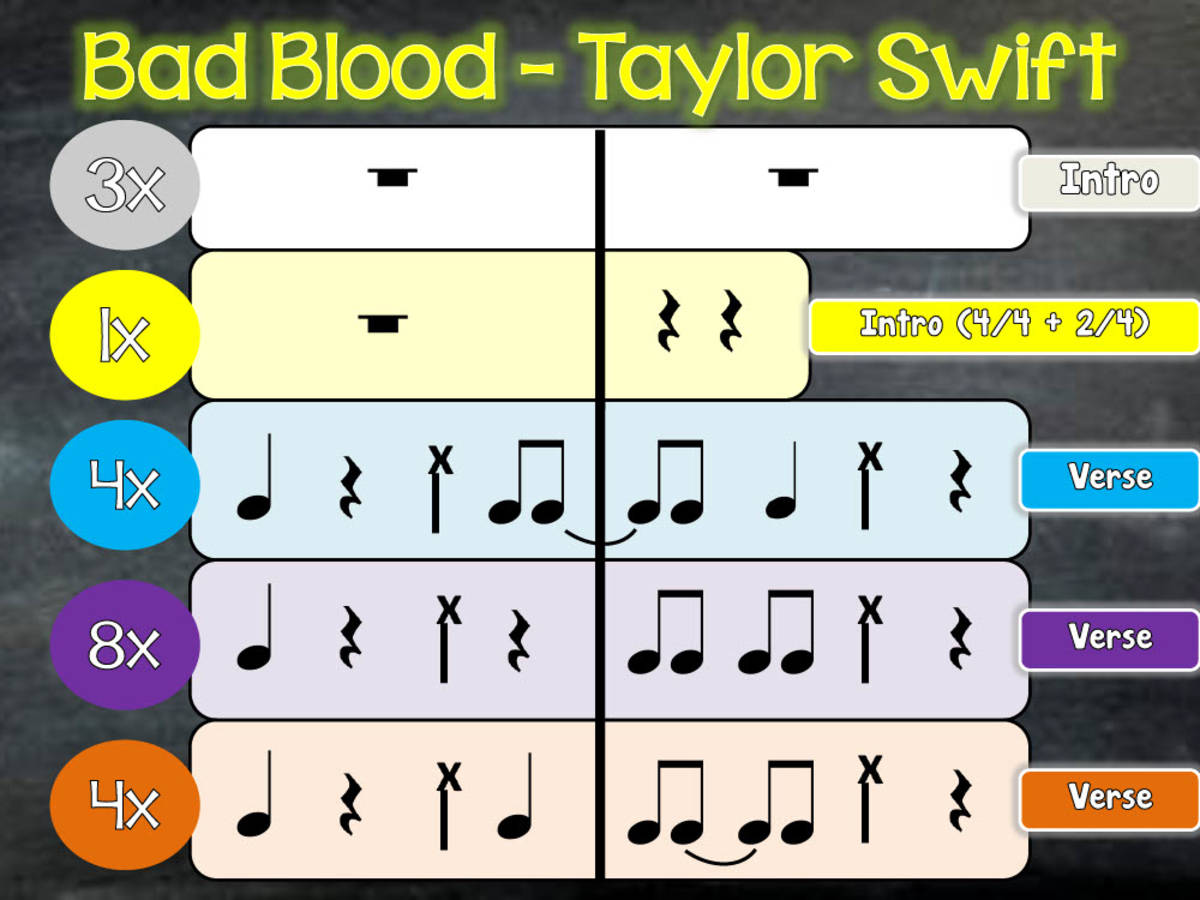 An educational teaching resource from Mr Litts Music Room entitled Bad Blood, Taylor Swift - ADVANCED BUCKET DRUMMING! downloadable at Teach Simple.