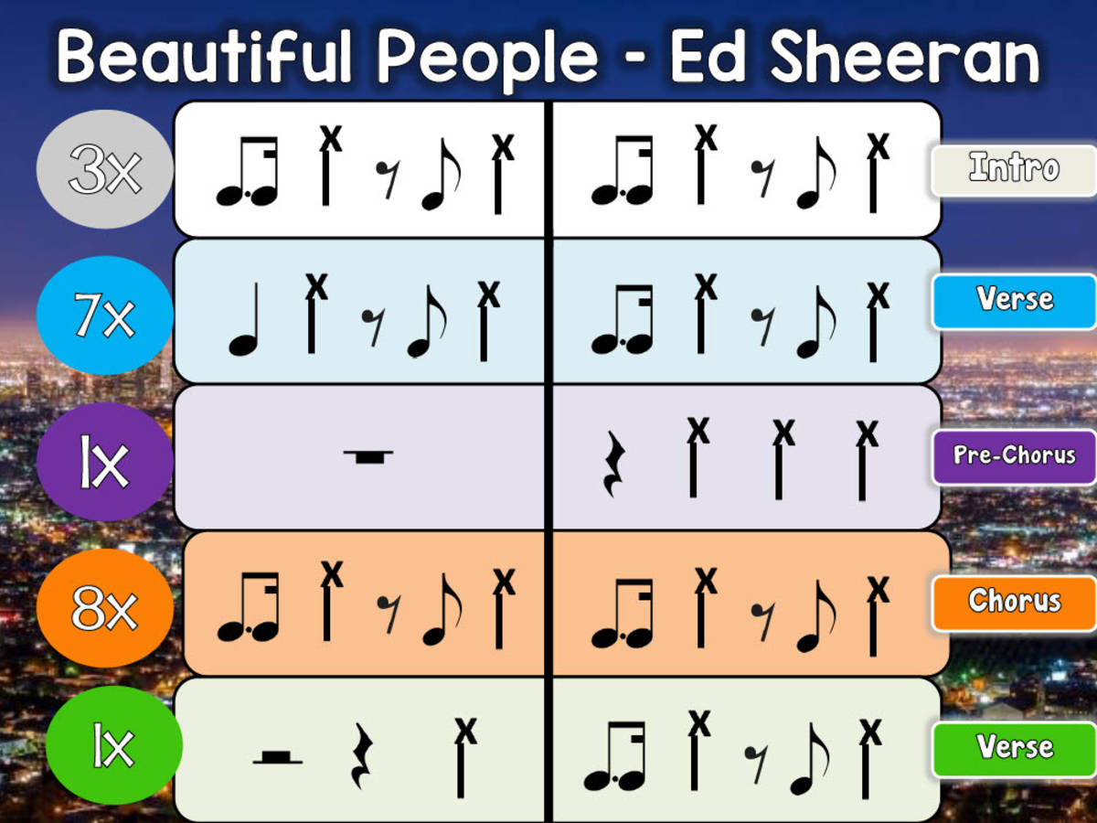 An educational teaching resource from Mr Litts Music Room entitled Beautiful People, Ed Sheeran (BUCKET DRUMMING!) downloadable at Teach Simple.