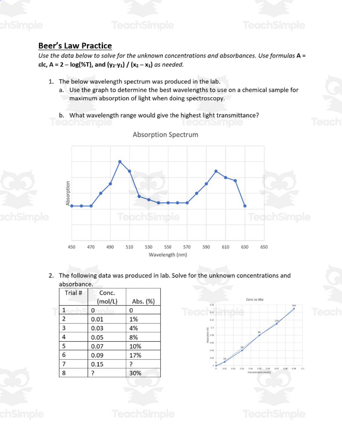An educational teaching resource from Schrim's Chem entitled Beer's Law Practice downloadable at Teach Simple.