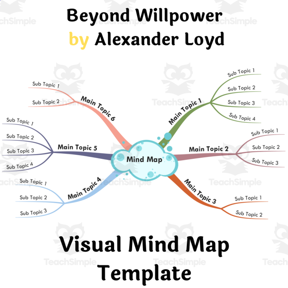 An educational teaching resource from BookoMap entitled Beyond Willpower by Alexander Loyd- Book Summary Visual Mind Map downloadable at Teach Simple.