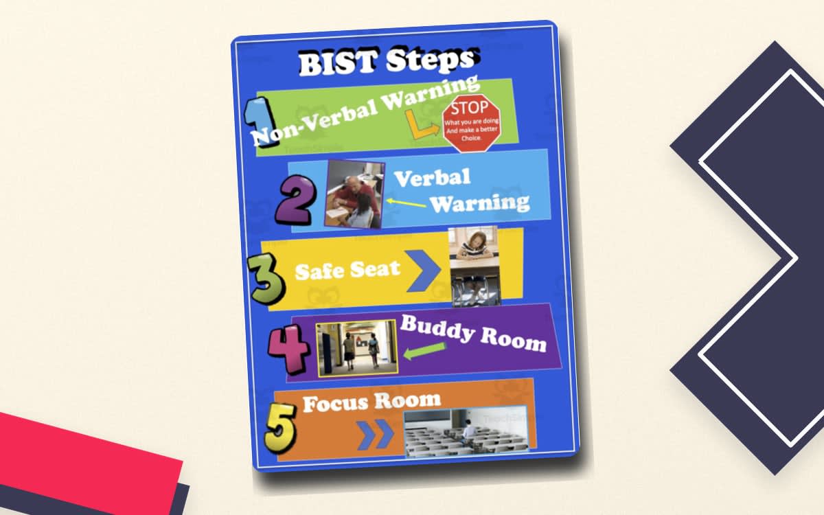 An educational teaching resource from Tpete's Supply Store entitled BIST Steps Poster downloadable at Teach Simple.