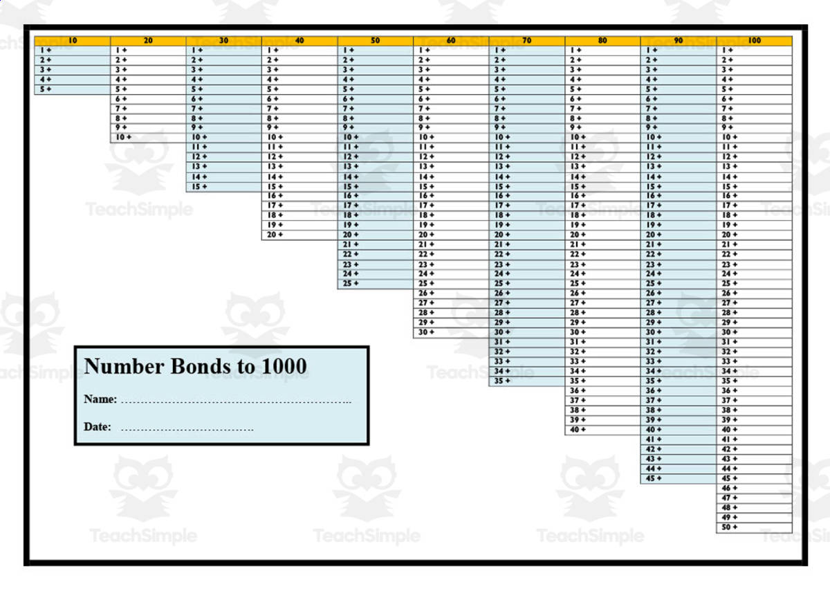 An educational teaching resource from Elementary Resources 4 U entitled Bonds to 1,000 Worksheet Set downloadable at Teach Simple.