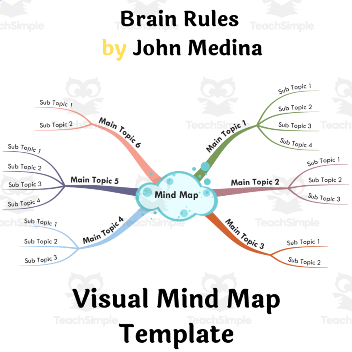 An educational teaching resource from BookoMap entitled Brain Rules by John Medina- Book Summary Visual Mind Map (+Template) downloadable at Teach Simple.
